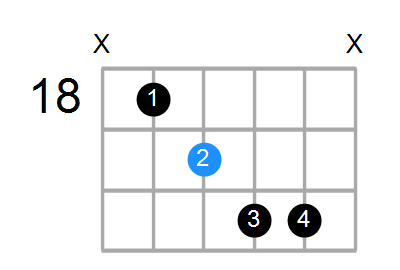 A7b5(no3) Chord